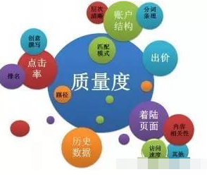 账户托管之再谈竞价推广的行业规律