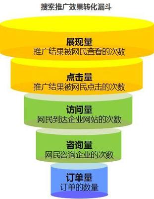 聚搜营销 SEM托管案例:利用高效的关键词分组与优化方法