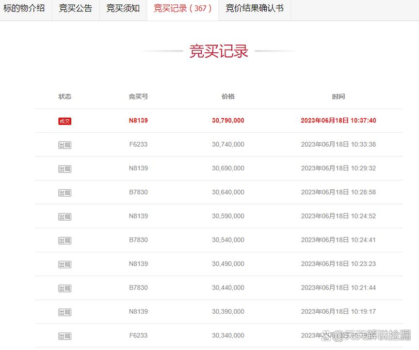 宁德市一宗占地18亩工厂1044万起拍卖,24人抬价367次3079万成交