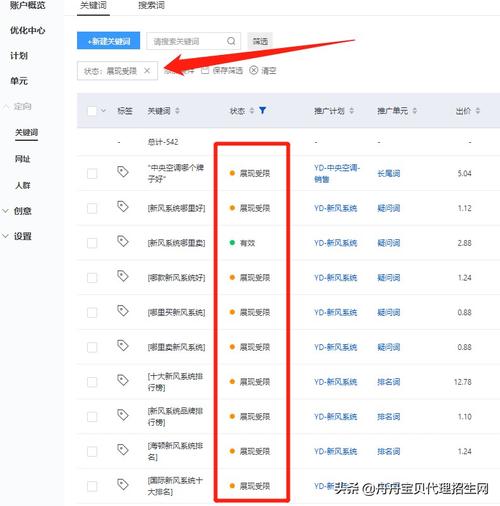 竞价推广托管关键词展现受限应该怎么处理